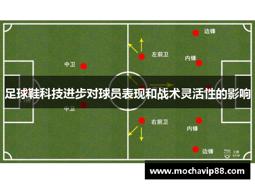 足球鞋科技进步对球员表现和战术灵活性的影响